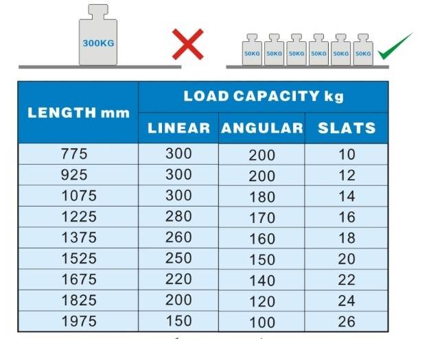 Regalsystem für 7489.2100, 2130 x 450 x 1700 mm